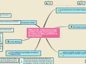 TEMA 2. La integración de las TIC en Ed...- Mapa Mental