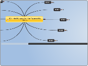 Egitimde Bilgisayar Oyunları Tasarımı - Mind Map