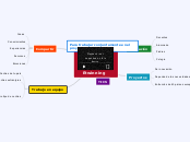 Etwinning - Mapa Mental