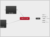  OSI vs TCP/IP - Mapa Mental