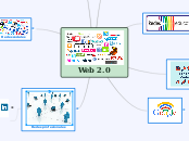Web 2.0 - Mapa Mental