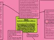 Niveles de Organización  de  las Proteí...- Mapa Mental