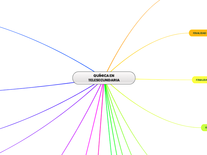 QUÍMICA EN TELESECUNDARIA - Mapa Mental