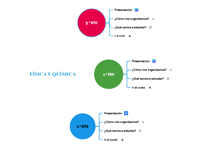 FÍSICA Y QUÍMICA - Mapa Mental