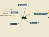 IBM - Mapa Mental