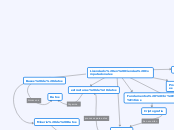 Licenciado en Ciencias Computacionales - Mapa Mental