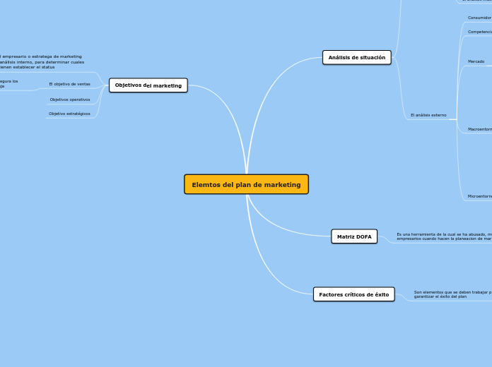 Elemtos del plan de marketing