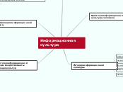 Информационная культура - Мыслительная карта