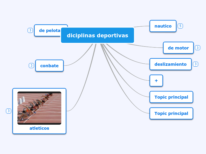 diciplinas deportivas - Mapa Mental