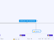 make your own adventure - Mind Map