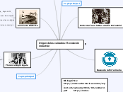 Origen de los cuidados: Revolución indu...- Mapa Mental