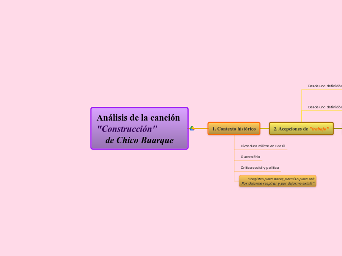 Análisis de la canción "Construcción"  ...- Mapa Mental