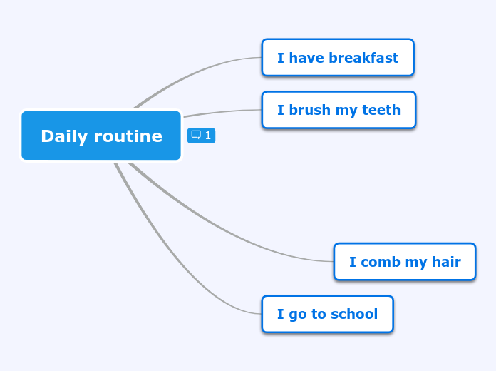 Daily routine - Mind Map