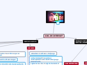 SEG. EN INTERNET - Mapa Mental