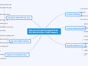 Estudio de factibilidad de un Proyecto - Mapa Mental