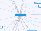 Cold and Hot Process - Mind Map
