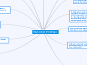 High school VS College - Mind Map