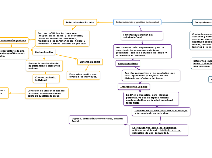 Determinación y gestión de la salud