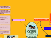 Sample Mind Map - Mind Map