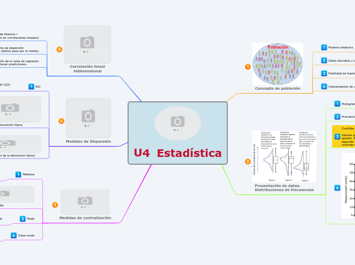 U4  Estadística - Mapa Mental
