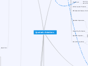 Quadratic Relations - Mind Map