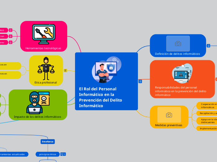 El Rol del Personal Informático en la Prevención del Delito Informático