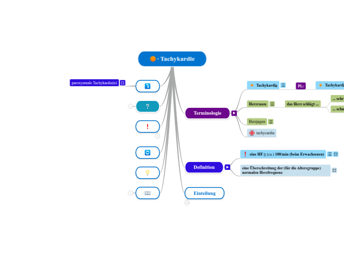∙ Tachykardie - Mindmap