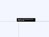 Aboriginal People in Canada - Mind Map