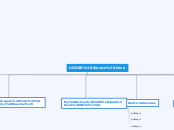 UGDSB Service Desk - Mind Map