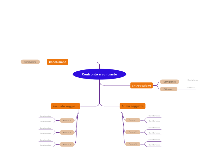 Modello per confrontare e mettere a confronto (tutto per tutto)