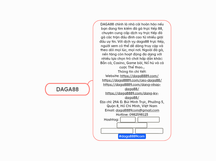 DAGA88 - Mind Map