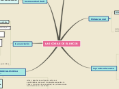 LAS COSAS DE EL DECIR - Mapa Mental
