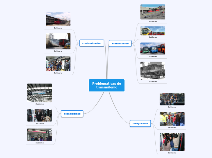 Problematicas de
    transmilenio - Mapa Mental
