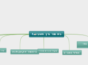 בית ספר גרץ  תשעז - Mind Map