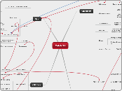 Catch 22 - Mind Map