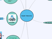 Digital Citzenship - Mind Map