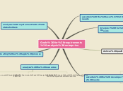 Goals for requirements analysis enterprise - Mind Map