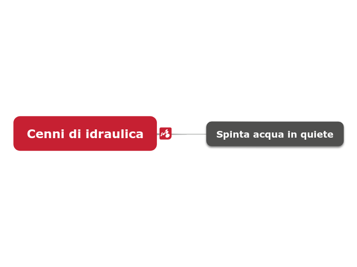 Idraulica_Indice - Mappa Mentale