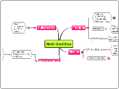 Math OverView-Shaniqua Jackson - Mind Map