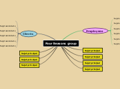 Four Seasons group - Carte Mentale