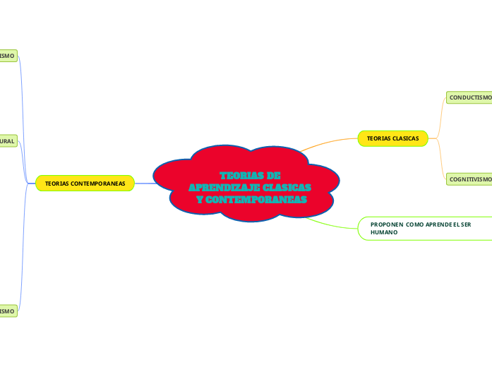 TEORIAS DE APRENDIZAJE CLASICAS Y CONTEMPORANEAS