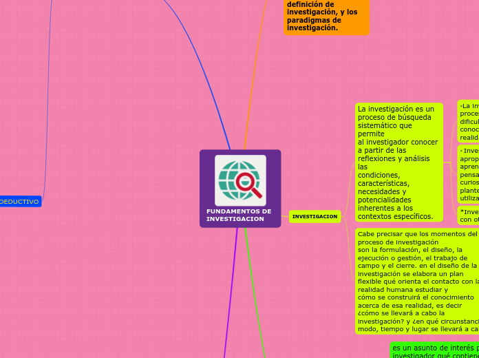 FUNDAMENTOS DE INVESTIGACION
