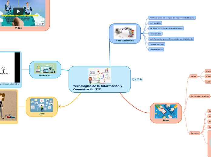 Tecnologías de la Información y Comunicación TIC