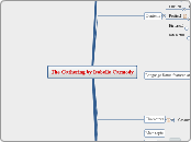 The Gathering by Isobelle Carmody - Mind Map