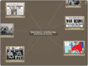 World War II - Unit Plan Map
     (clockwi...- Mind Map