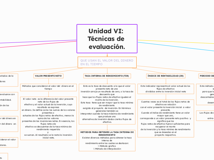 Unidad VI: Técnicas de evaluación.