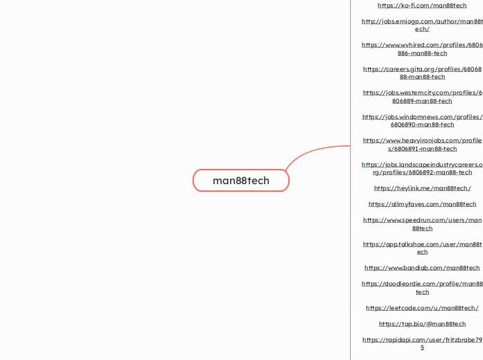 man88tech - Mindmap