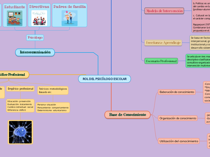ROL DEL PSICÓLOGO ESCOLAR