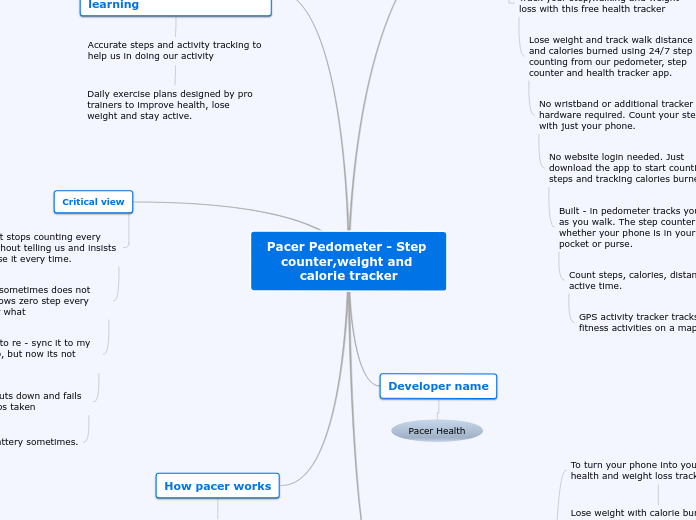 Pacer Pedometer - Step counter,weight and ...- Mind Map