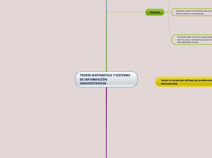 TEORÍA MATEMÁTICA Y SISTEMAS DE INFORMA...- Mapa Mental